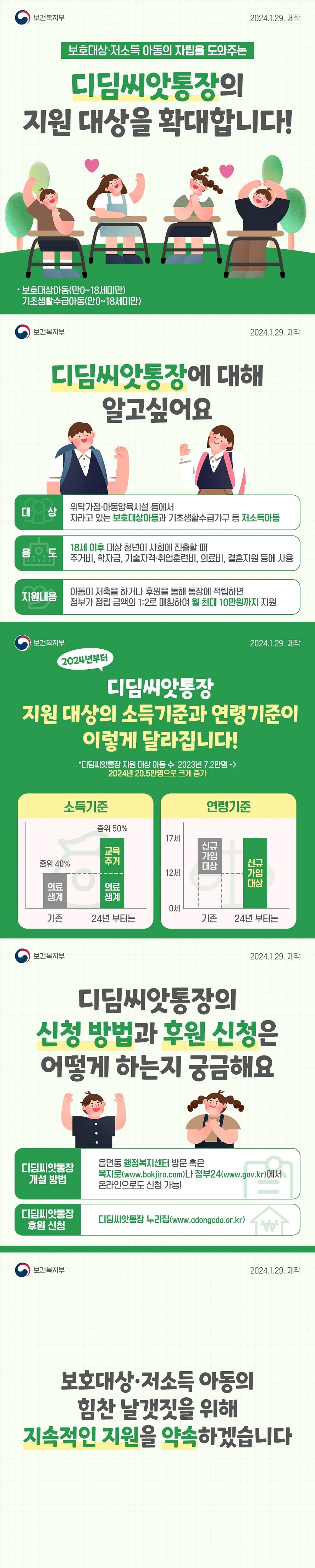보호대상·저소득 아동의 자립을 도와주는 디딤씨앗통장의 지원 대상을 확대합니다 · 보호대상아동(만0~18세미만) 기초생활수급아동(만0~18세미만) ■ 디딤씨앗통장에 대해 알고 싶어요! · 대상 : 위탁가정·아동양육시설 등에서 자라고 있는 보호대상아동과 기초생활수급가구 등 저소득 아동 · 용도 : 18세 이후 대상 청년이 사회에 진출할 때 주거비, 학자금, 기술자격·취업훈련비, 의료비, 결혼지원 등에 사용 · 지원내용 : 아동이 저축을 하거나 후원을 통해 통장에 적립하면 정부가 정립 금액의 1:2로 매칭하여 월 최대 10만 원까지 지원 ■ 2024년부터 디딤씨앗통장 지원 대상의 소득기준과 연령기준이 이렇게 달라집니다! · 디딤씨앗통장 지원 대상 아동수 : 2023년 7.2만 명 → 2024년 20.5만 명 크게 증가 · 소득기준 : 기존 중위 40% → 중위 50% · 연령기준 : 기존 만 12세~17세 → 만 0세~17세 ■ 디딤씨앗통장의 신청 방법과 후원 신청은 어떻게 하는지 궁금해요! · 디딤씨앗통장개설 방법 : 읍면동 행정복지센터 방문, 복지로(www.bokjiro.go.kr)나 정부24(www.gov.kr) 온라인 신청 가능 · 디딤씨앗통장 후원신청 : 디딤씨앗통장 누리집(www.adongcda.or.kr) ■ 보호대상·저소득 아동의 힘찬 날갯짓을 위해 지속적인 지원을 약속하겠습니다.